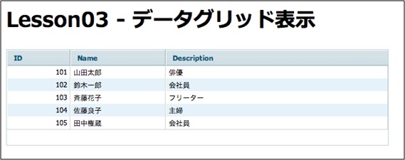 図3. データロード結果