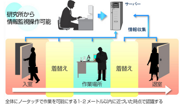 説明