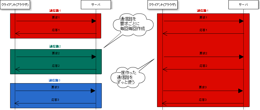 【HTML5】WebSocketとJavaサンプルプログラムのご紹介