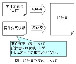 【No.4】『わかってもらう』レビューの進め方