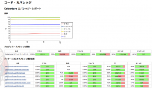 Jenkinsでカバレッジレポートや静的解析レポートを出力してみよう！Part1