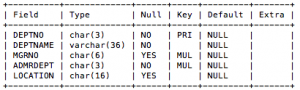 MySQLでのSQLチューニングについて（まず、導入）