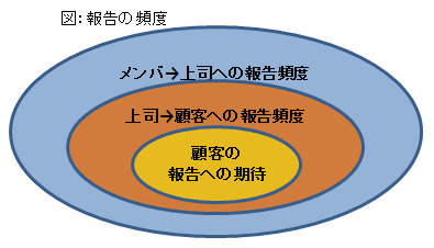 【No.2】報告