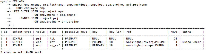 MySQLでのSQLチューニングについて（EXPLAINの見方）