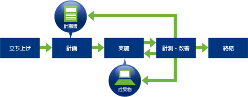 【No.34】仕組み化の落とし穴