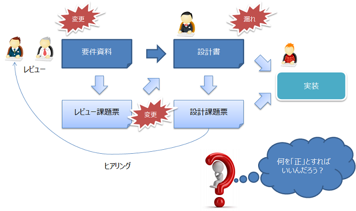 【No.47】プロジェクトが壊れそうなとき