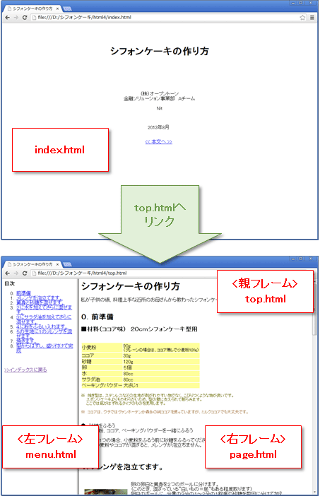 【HTML5】HTML4初心者からHTML5初心者への道