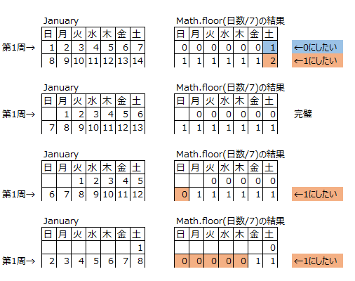 過去の同じ曜日の日付を取得したい