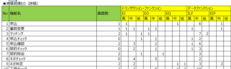 【No.51】規模見積もりと積み上げ見積もり