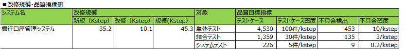 【No.53】品質報告