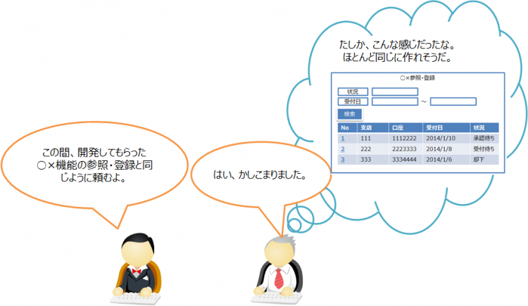 【No.58】この機能は何のためにあるのか？