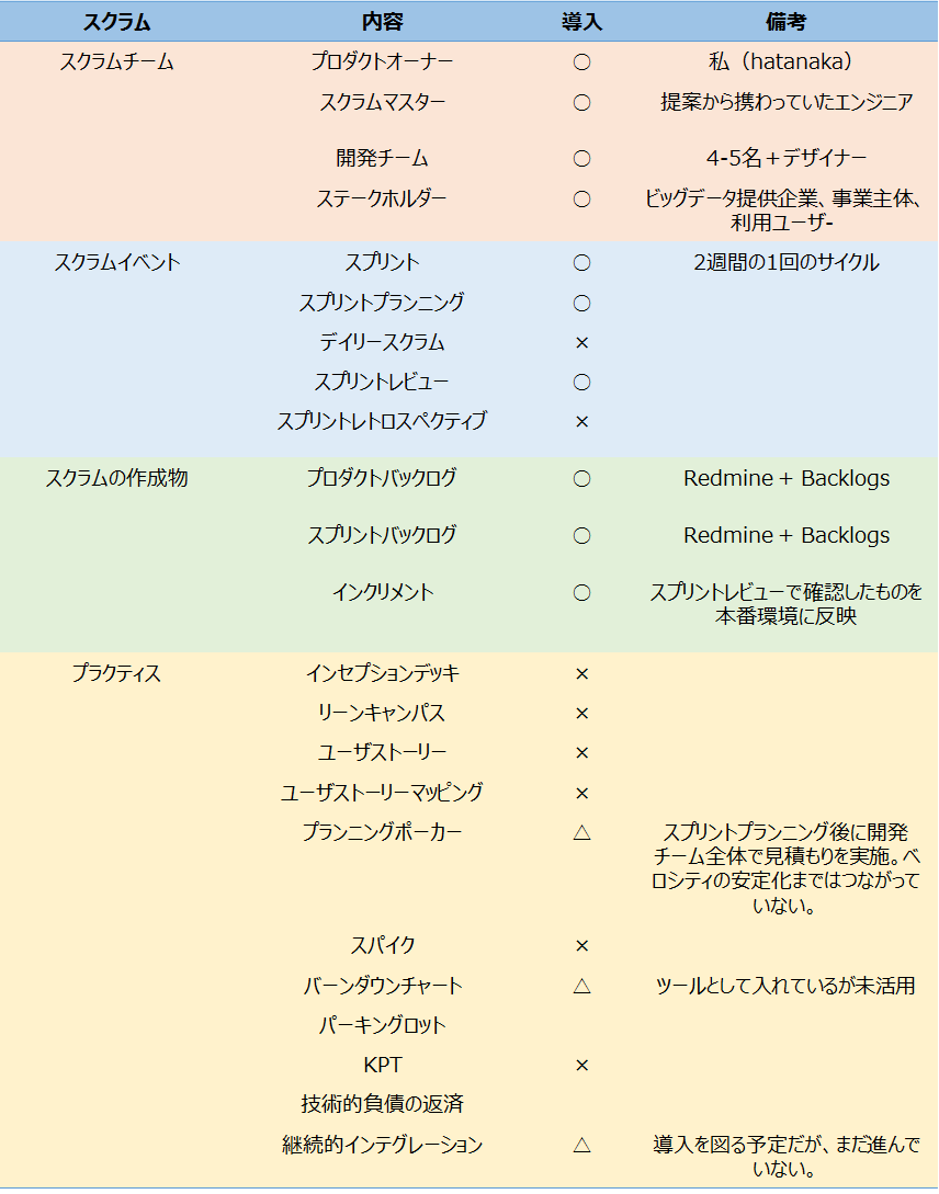 【No.66】プロダクトオーナーになりました