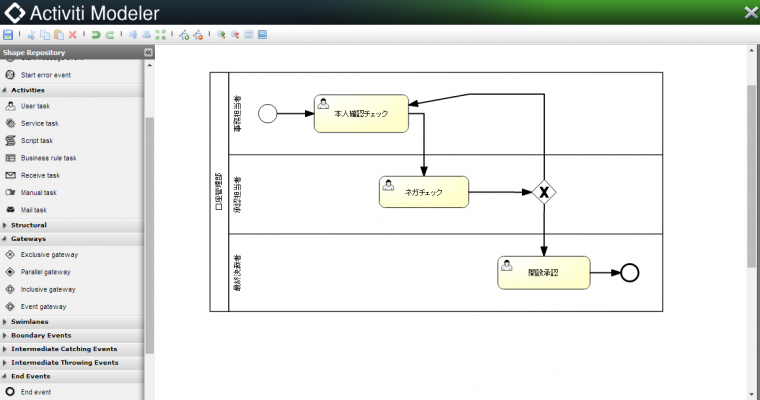 Activitiを使ったワークフローシステムの構築第2回目：ワークフローを描く