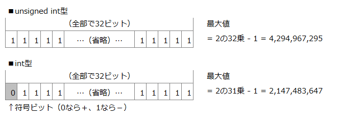 intとfloatにご用心（ついでにド・モルガンの法則）