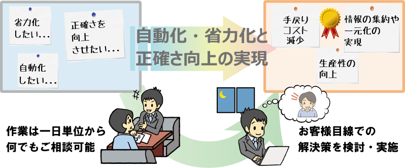 あなたのITサポーターに「IT助っ人」サービス～中小企業の業務改善を支援します～