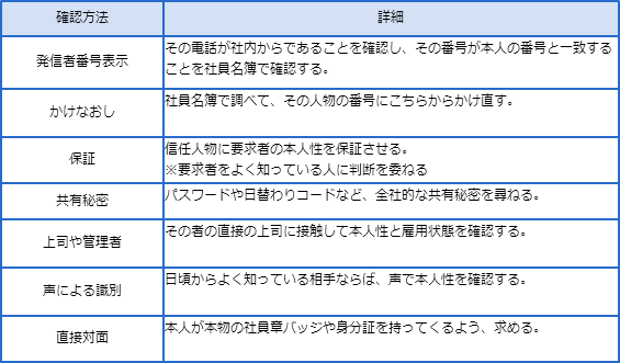 ソーシャル・エンジニアリング〜セキュリティホールは「人」〜